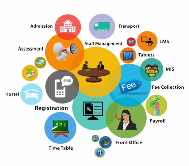 Key Features of the Bridgapp Africa School Management System