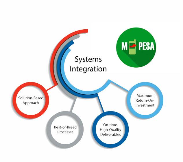 Key benefits of Secure M-Pesa and Digital Payment Integration