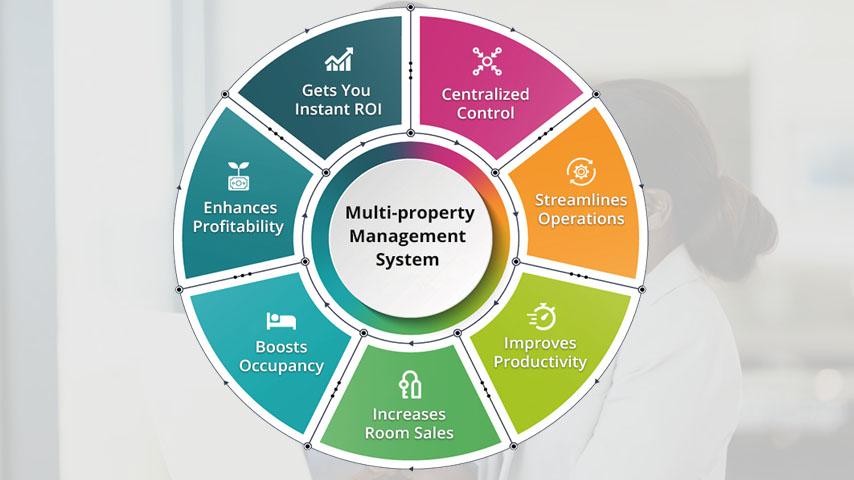 Rental Management System
